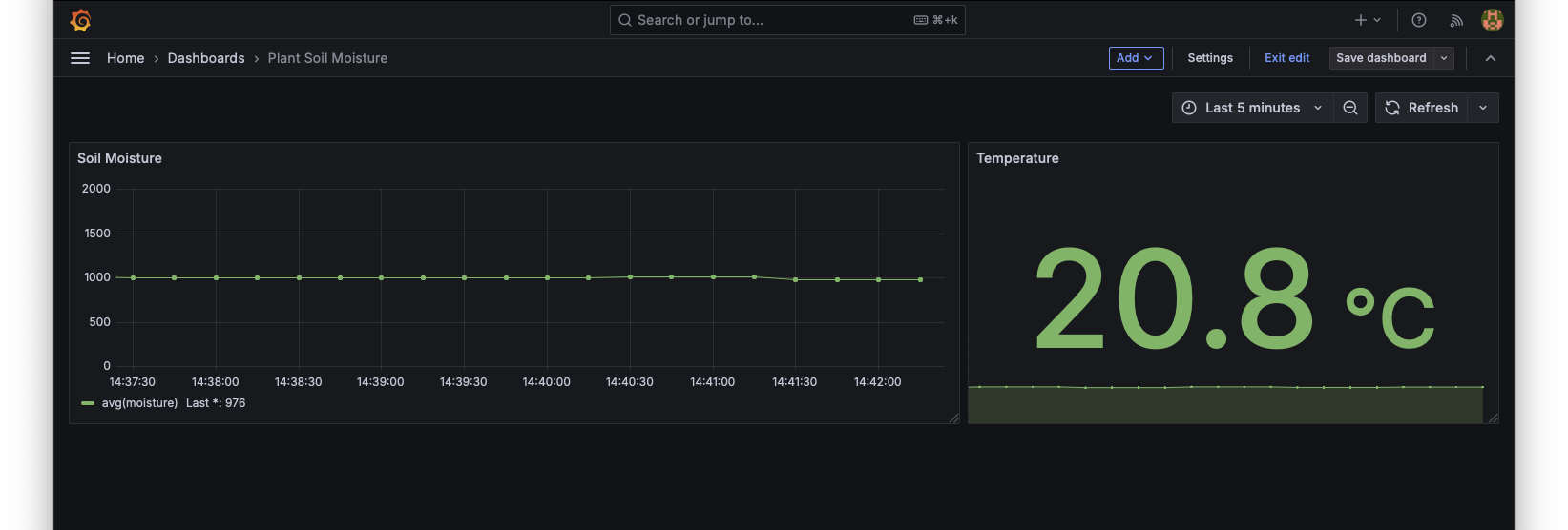 Grafana Dashboard